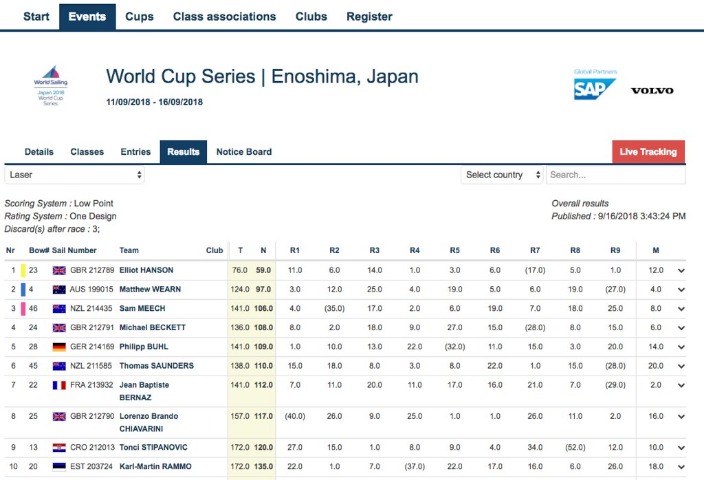 魔兽世界大,肩甲革新,体型覆盖,2026世界杯,国际足联,足球赛事,北美世界杯,世界杯赛程,世界杯门票