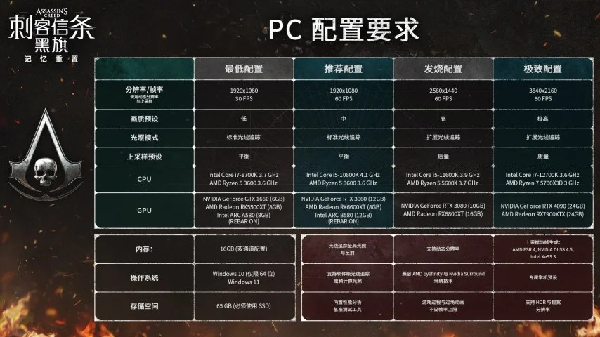 魔兽世界,更新新地图,曝光,2026世界杯,国际足联,足球赛事,北美世界杯,世界杯赛程,世界杯门票