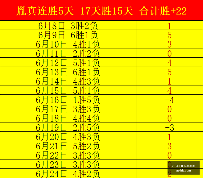 尼克斯训练,分配挑战对,决篮网年轻,2026世界杯赛程表,2026FIFA赛事安排,世界杯时间表,2026世界杯比赛信息,最新赛事日历