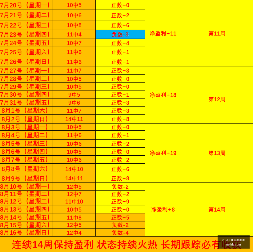 世界杯赛程,赛事安排突,2026FIFA世界杯赛程表,2026世界杯赛程表,2026FIFA赛事安排,世界杯时间表,2026世界杯比赛信息,最新赛事日历