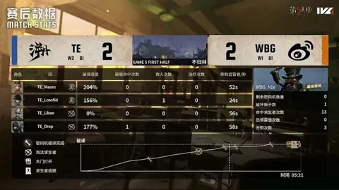 无限暖暖25版漏勺BUG玩家钓鱼套卡出，龙骑士或转型渔夫